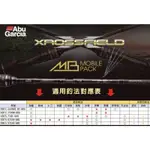 =佳樂釣具= ABU XROSSFIELD MOBILE PACK 岸拋竿萬用多節旅行竿 旅竿 路亞竿 多節竿 路亞岸拋