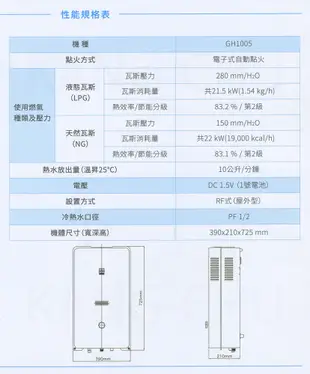 櫻花牌 GH1005 新式水箱10L一般屋外型熱水器 (9.8折)