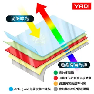 【YADI】ASUS Vivobook 14 X1402ZA 14吋16:9 專用 HAGBL濾藍光抗反光筆電螢幕保護貼(SGS/靜電吸附)