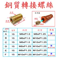 在飛比找蝦皮購物優惠-APO~F1-1~臺灣製-轉接銅螺絲/M12轉M10/M12