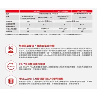 WD【紅標Plus】2TB 3.5吋 NAS硬碟(WD20EFPX)