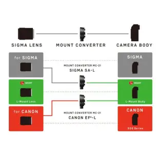 [現貨]SIGMA MOUNT CONVERTER MC-21 EF-L  轉接環