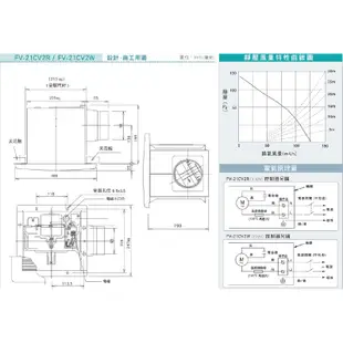 舒適家🔹國際牌 Panasonic FV-21CV2R FV-21CV2W 靜音型換氣扇