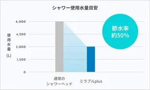 【日本代購】Science Mirable Plus 超極細噴霧 帶除氯功能 花灑 蓮蓬頭