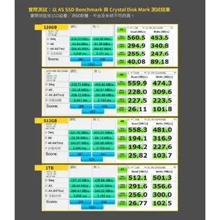 AITC 艾格 SK150 2.5吋 SATAⅢ SSD 固態硬碟 128GB/256GB/512GB/1TB /PS4