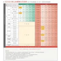 在飛比找蝦皮購物優惠-2023年ITF煙波大飯店聯合住宿券