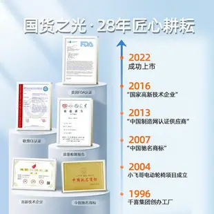 【台灣公司保固】小飛哥碳纖維電動輪椅輕便折疊便攜可老年人專用智能全自動代步車