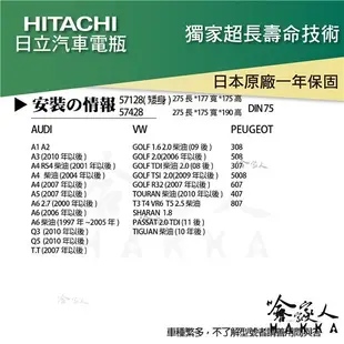 HITACHI 日立 DIN75 日本獨家電瓶技術 AUDI VW BENZ 57114 專用電池 (7.4折)