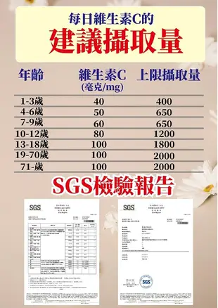 康健天地有C真好の維生素C(60顆/瓶) (5.3折)