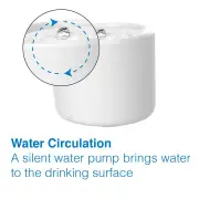 Tech4Pets 2L Smart Water Fountain with UV Filter for Pets