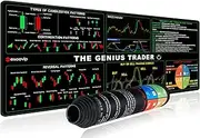 excovip Stock Market Invest Day Trader Trading Mouse Pad Chart Patterns Cheat Sheet,Large Computer Mouse Mat with Stitched Edges 900x300mm 0378
