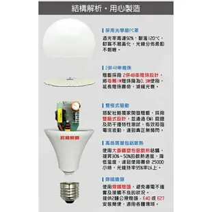 TRUNK 壯格 LED燈泡 50W (多件可混搭光源)