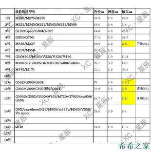 熱賣 羅技鼠標滾輪m275M280G9xM325m336m720m545g703603403G102Gpro700新品 促銷