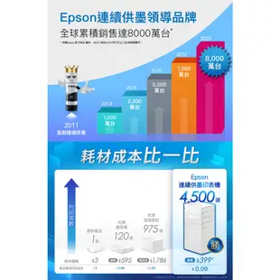 EPSON L1210 高速單功能 連續供墨印表機 公司貨