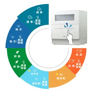 預購【Panasonic】自動洗碗機(NP-TH4WHR1TW)