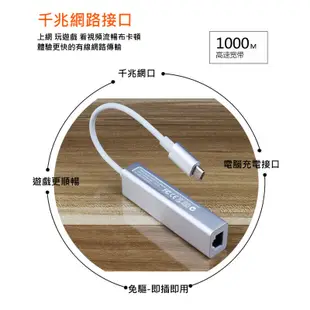 TYPE C3.1轉接RJ45+USB 3.0 HUB+HDTV 分享器 集線器