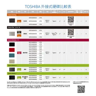 Toshiba 東芝 Canvio Basics A5 1TB 2.5吋行動硬碟 現貨 廠商直送