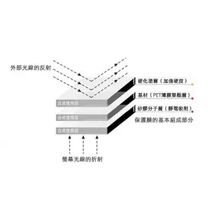 高清 三星 TAB J 7.0 螢幕 保護貼 平板保護貼 亮面 貼膜 保貼 軟膜 samsung