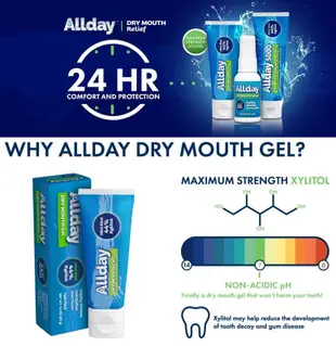 【現貨正品】美國原裝 Allday Dry Mouth Gel 速效口乾保濕凝膠,Biotene,白樂汀 可參考