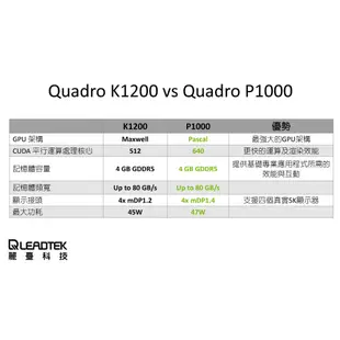 【前衛】麗臺 NVIDIA Quadro P1000 4GB GDDR5 PCI-E 工作站繪圖卡(MDP-DP)