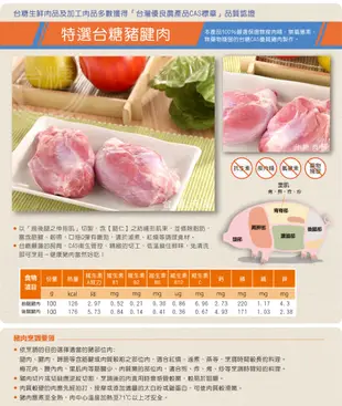 台糖安心豚 豬腱肉(600g)_腿仁 (8.1折)