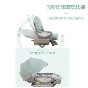 愛普力卡 Aprica YuraLism Auto 頂級款 適用0-4歲 電動安撫餐搖床椅 月光灰 寶寶共和國