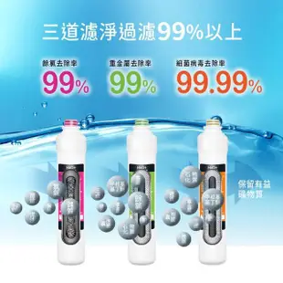 【Brondell】美國邦特爾 UC300 生飲濾菌淨水器