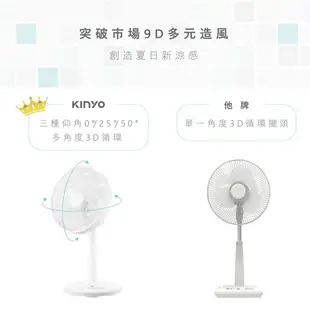 【KINYO】夏季涼風好夥伴，限時特價↘ 旋風式14吋9D擺頭DC電風扇/循環扇/立扇(DCF-1420)極靜22dB-55dB