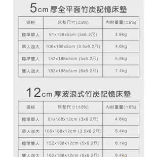 ✅12公分加厚抗菌記憶床 記憶床墊 彈簧床墊 獨立筒床墊 乳膠床墊參考 枕頭床包 單人床墊 雙人床墊 雙人加大床墊