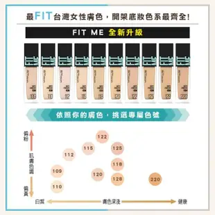 【MAYBELLINE 媚比琳】FIT ME 反孔特霧/水光粉底液全新升級PRO版30ml(2入組#母親節)