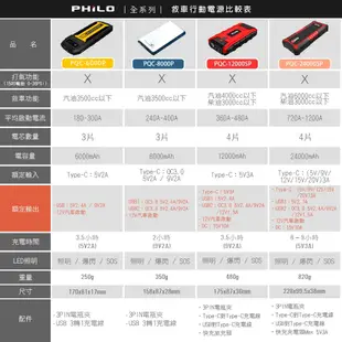 【Philo飛樂】PQC-8000P救車行動電源 30週年紀念版 汽油快充 官方原廠直送