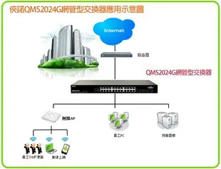 QNO 俠諾 QMS 2024G 24埠 Giga Switch網管型交換器 VLAN Downloop