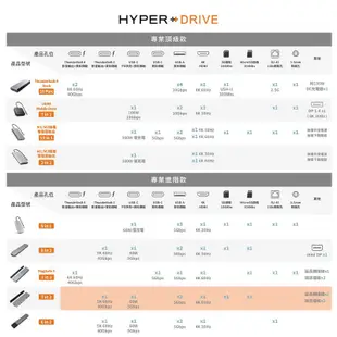 【HyperDrive】 7-in-2 USB-C Hub (二代) 多 功能集線器 全新銀色