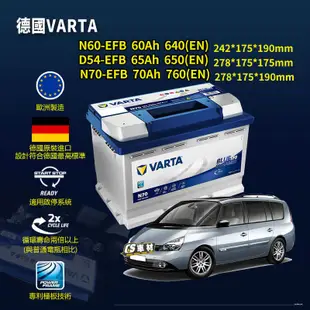 CS車材 - VARTA 華達電池 RENAULT 雷諾 ESPACE/LAGUNA/MEGANE/MODUS