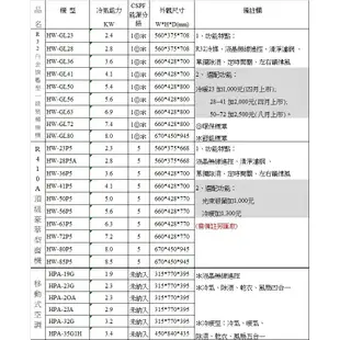 禾聯【HW-GL23H】變頻冷暖窗型冷氣3坪(含標準安裝) 歡迎議價