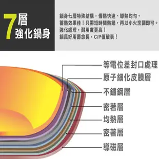 【現貨】炒鍋 不沾鍋 鍋寶36cm煎大師不鏽鋼炒鍋 含鍋蓋 鍋具 平底鍋 煎鍋 炒菜鍋 適用電磁爐 興雲網購旗艦店