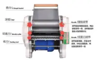 在飛比找Yahoo!奇摩拍賣優惠-俊媳婦豪華型不鏽鋼電動麵條機 家用壓麵機200大功率550W