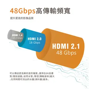 PX大通真8K HDMI協會認證2.1版影音傳輸線(1.2米) HD2-1.2XC