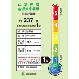 【可減免貨物稅$1200】SYNCO新格 27L一級能效除濕機 SAD-27CT22