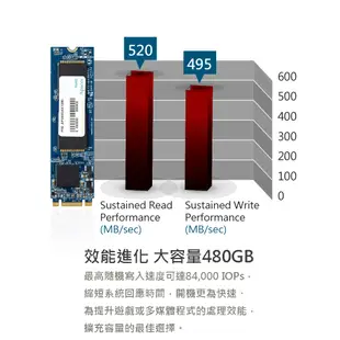 宇瞻(Apacer) AST280 M.2 SATA III SSD 固態硬碟 240G 480G