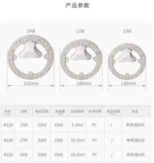 FSL佛山照明LED吸頂燈節能改造板貼片光源圓形燈替換燈芯模組燈盤