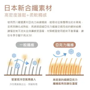 【京都西川】新合纖發熱印花厚毛毯140x200cm(單人毛毯/抗靜電/發熱毯/日本毯)