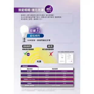 飛利浦 PHILIPS 14W LED 高亮度 球泡 燈泡 超極光 E27 無藍光危害 LED燈泡 節能標章 高亮度燈泡