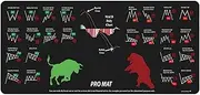 Day Trading Desk Mat, Home Studio Pad, Washable Computer Pad, Non-Slip, Candlestick Chart Patterns,30.0x80.0x0.2cm for Precise Trading Decisions, Without Any Distractions or Disruptions
