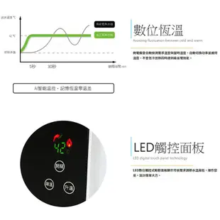 綠瓦Rewatt-QR-001A-即熱式數位恆溫變頻電熱水器(適用廚房.洗手台.中繼)-部分地區含基本安裝