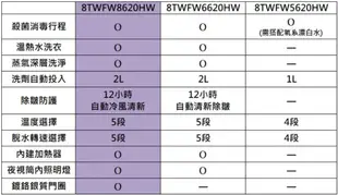 Whirlpool惠而浦 17公斤Load & Go蒸氣洗滾筒洗衣機 8TWFW8620HW (7.1折)