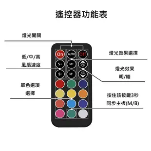 EZDIY-FAB新型雙光圈風扇 12CM散熱風扇 ARGB 5V機箱風扇 附風扇集線器和控制器-5顆裝