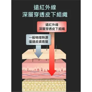 【海夫健康生活館】人因康元 石墨烯 遠紅外線 腰腹溫熱帶+新負離子 能量創意水壺 冬季暖心組(TT7302+GT550)