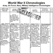 World War II U.S. Army and U.S. Air Force Chronologies USB Drive