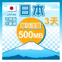 在飛比找Yahoo!奇摩拍賣優惠-【日本高速網卡3天】單日流量500MB可熱點 短期旅遊 沖繩